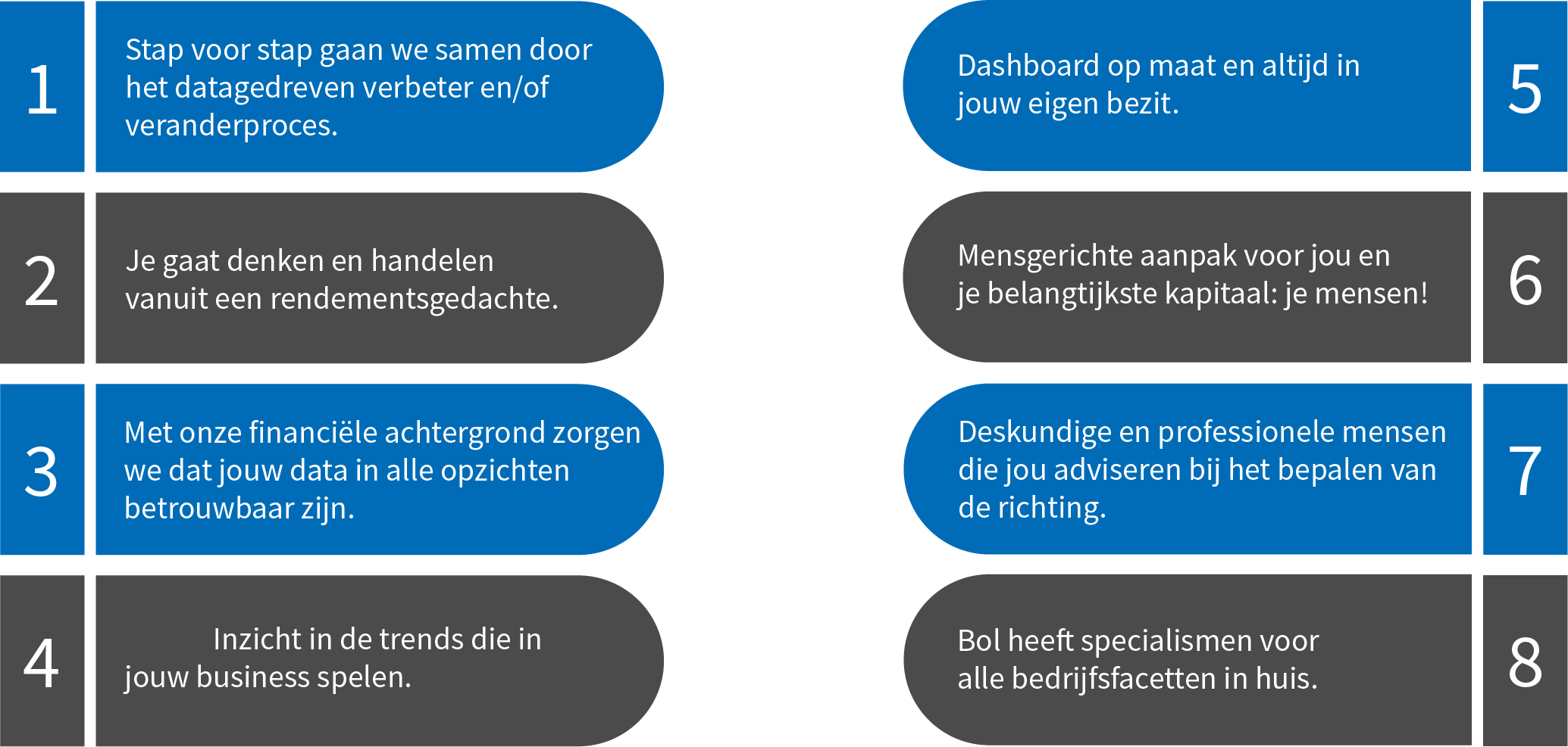 Bol Adviseurs_Business Intelligence_8 voordelen