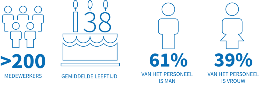 HR-analytics-Bol-Adviseurs-tbv-DNA-2048x768
